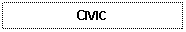 Text Box: CIVIC