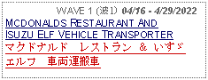 Text Box:                   WAVE 1 (波1) 04/16 - 4/29/2022MCDONALDS RESTAURANT AND ISUZU ELF VEHICLE TRANSPORTERマクドナルド　レストラン ＆ いすゞ　エルフ　車両運搬車 