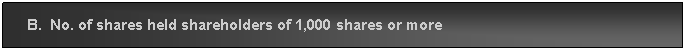 Text Box:      B.  No. of shares held shareholders of 1,000 shares or more